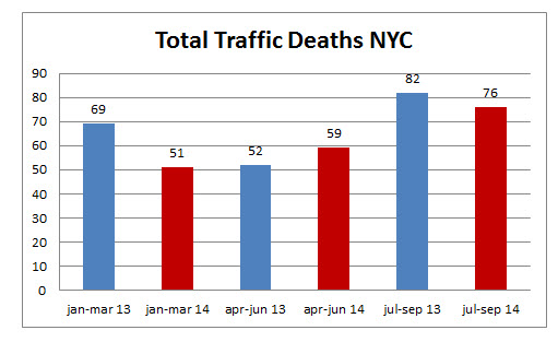 Total%20Traffic%20Deaths%20NYC.jpg