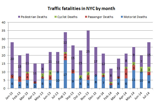 Traffic%20Fatalities%20in%20NYC%20July%202014.jpg