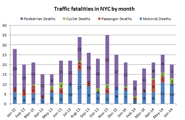 Traffic%20Fatalities%20in%20NYC%20June%202014.jpg