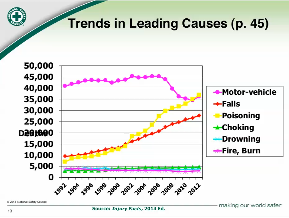 Trend%20injury%20related%20deaths.png