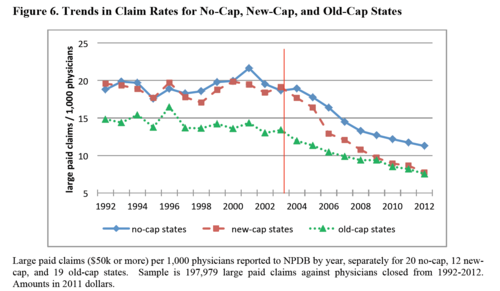 Trends%20in%20Claim%20Rates%20for%20No-Cap%2C%20New-Cap%2C%20and%20Old-Cap%20States.png