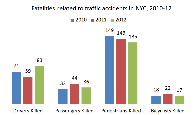 Type%20of%20victims%20in%20new%20york%20fatal%20car%20vehicle%20accidents.png