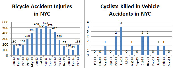 bicyclists%20injured%20and%20killed%20in%20March%202014.jpg