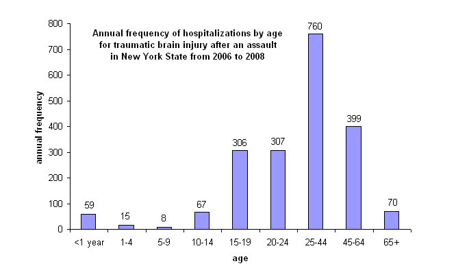 brain%20injury%20assault.jpg