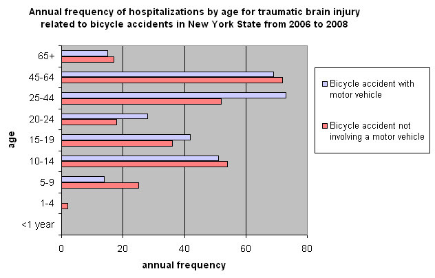 brain%20injury%20bicycle%20accident.jpg