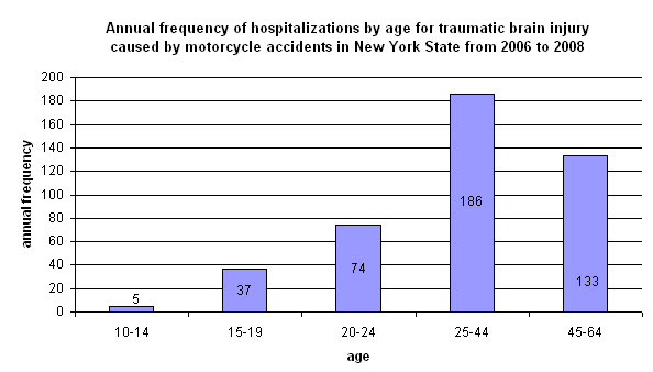 brain%20injury%20motorcycle%20accident.jpg