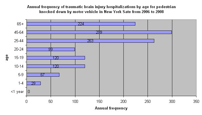 brain%20injury%20pedestrian%20knock%20down%20by%20a%20car.jpg