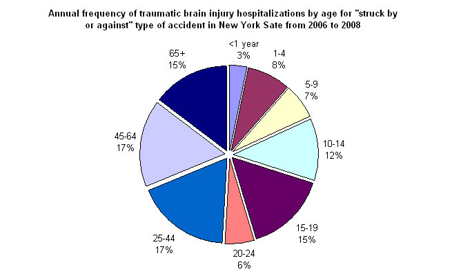 brain%20injury%20struck%20by%20or%20against.jpg