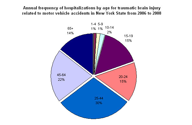 brain%20inury%20motor%20vehicle%20accident.jpg