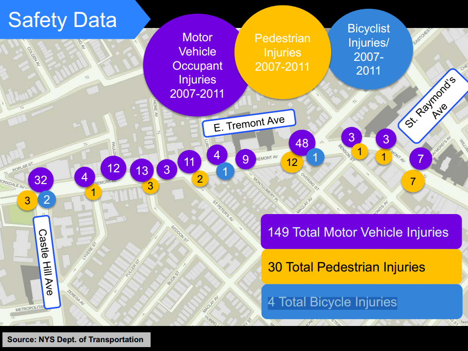 car%20accident%20Tremont%20Ave.png