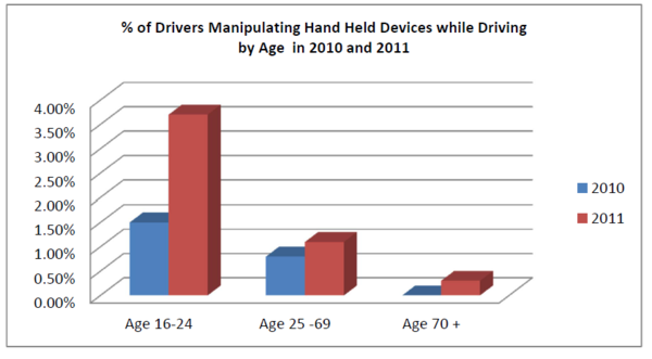 car%20accident%20young%20drivers%20texting%20while%20driving.png