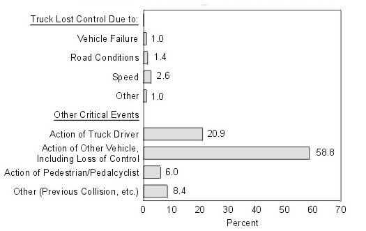 causes%20for%20truck%20crashes.png