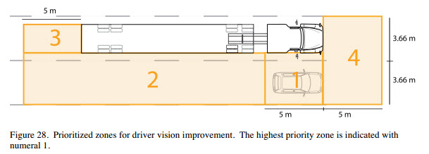 dangerous%20blind%20spots%20around%20a%20truck.jpg