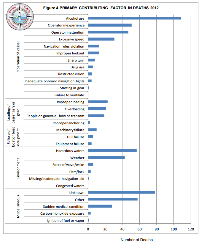 death%20boating%20alcohol.png
