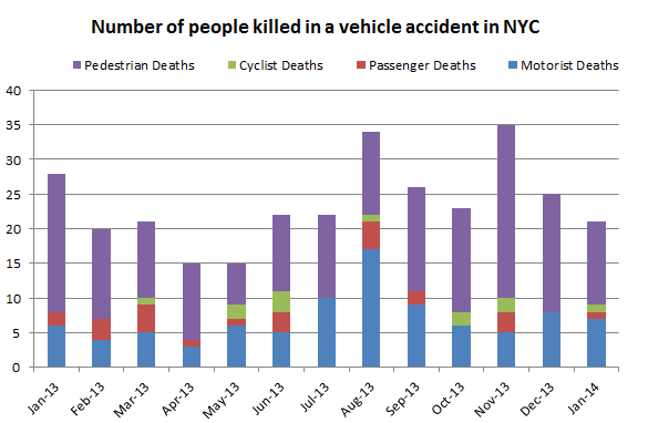 death%20vehicle%20accident%20NYC.png