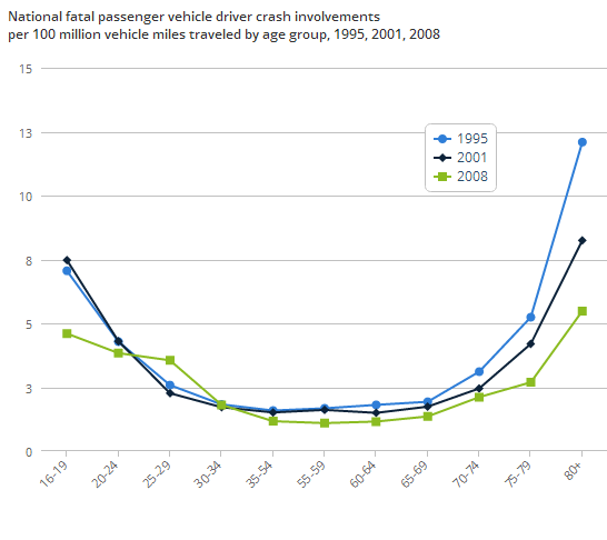 decrease%20of%20seniors%20involvment%20in%20crashes.png