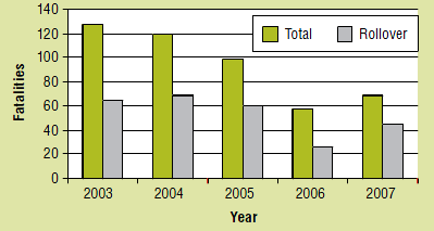 fatalities%20passenger%20vans.png