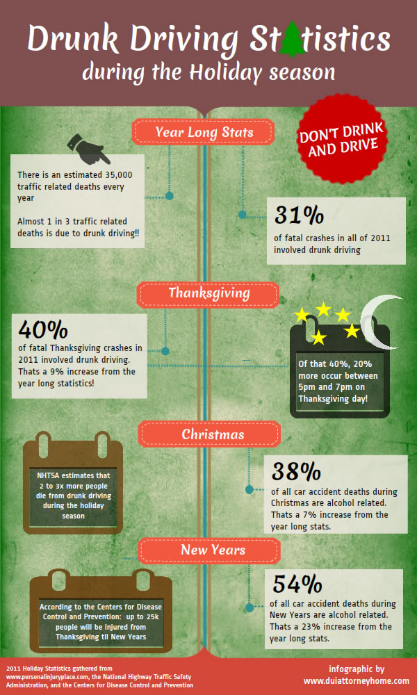 holiday-drunk-driving-statistics.jpg