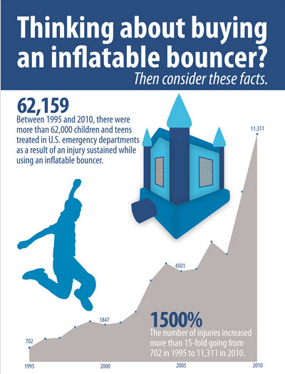 inflatable%20bouncer%20injuries.jpg