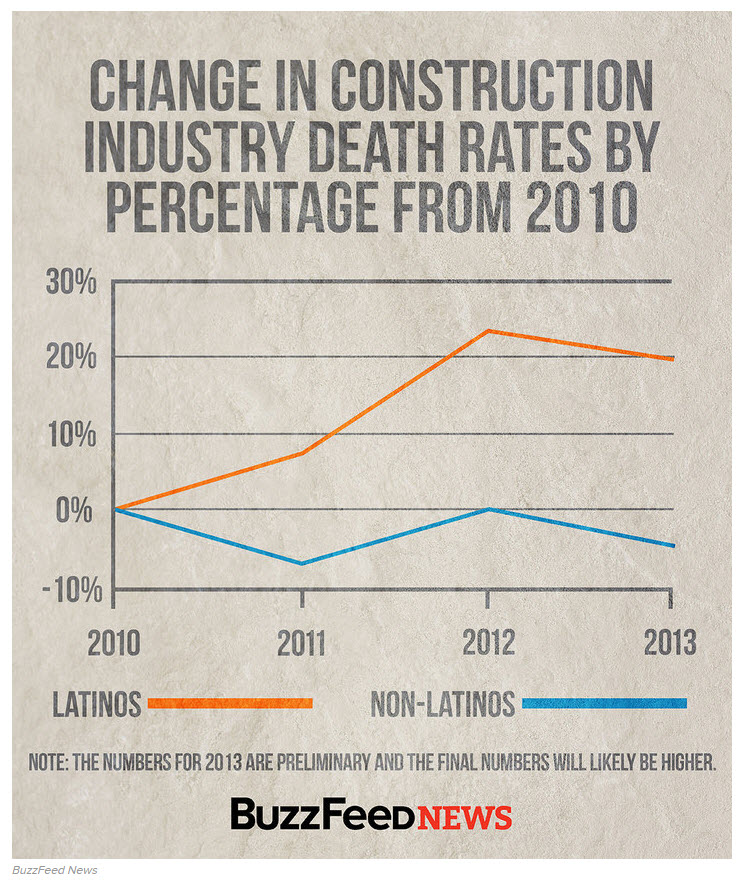 latino%20construction%20workers%20deaths.jpg