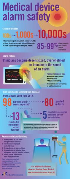 medical_device_alarm_safety_infographic.jpg