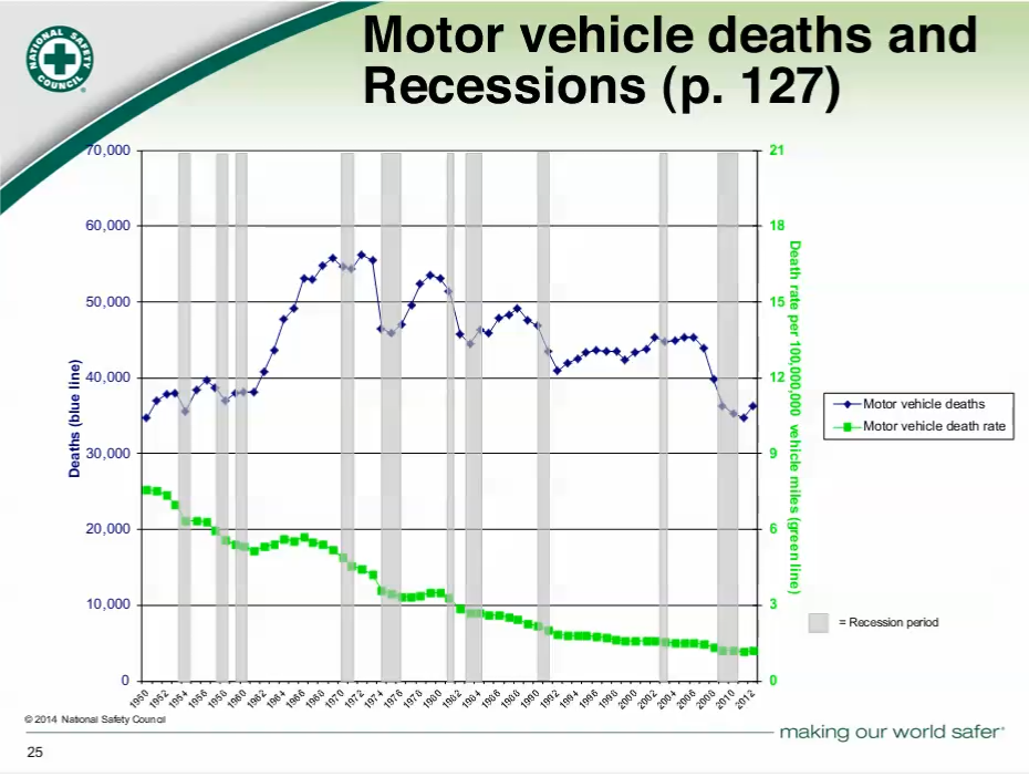 motor%20vehicle%20deaths%20and%20recession.png