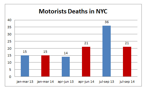 motorists%20deaths%20NYC%20september%202014.jpg