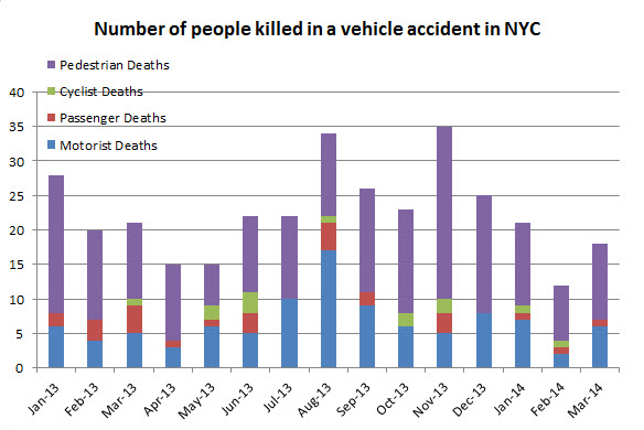 number%20of%20people%20killed%20in%20car%20accidents%20in%20march%202014.jpg