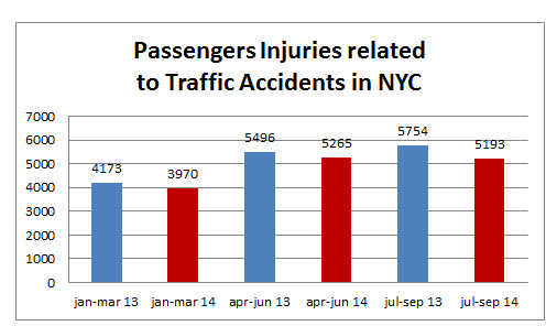 passenger%20injuries%20NYC%20september%202014.jpg