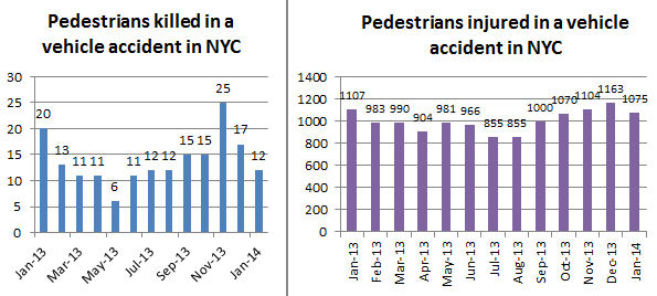 pedestrian%20accidents%20in%20NYC.png