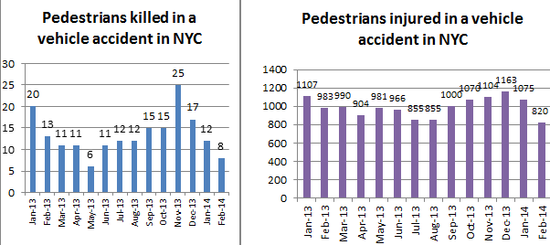 pedestrian%20death%20and%20injuies.png