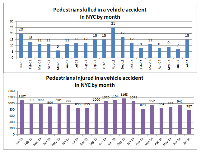 pedestrian%20deaths%20and%20injuries%20NYC%20July%202014.jpg