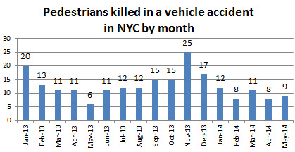 pedestrian%20deaths%20may%2014.jpg