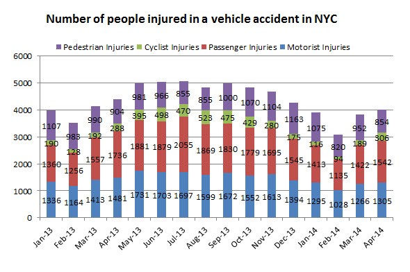 people%20injured%20in%20vehicle%20accidents%20april%202014.jpg