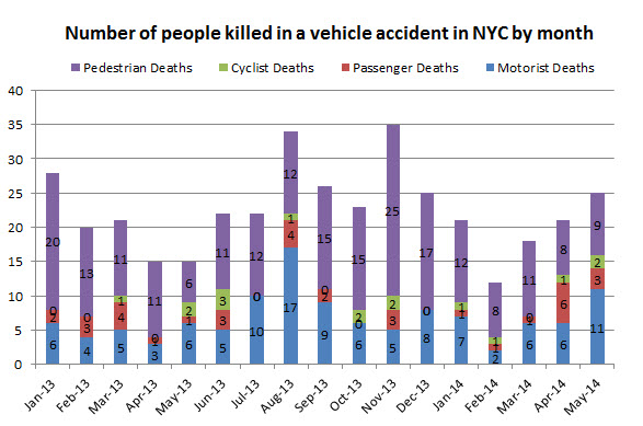 people%20killed%20in%20traffic%20accident%20in%20NYC%20May%2014.jpg