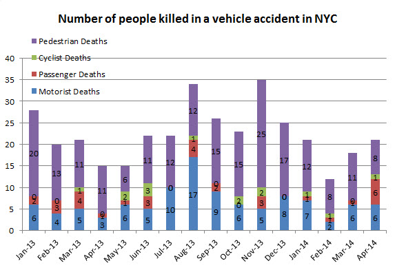 people%20killed%20in%20vehicle%20accidents%20NYC%20April%202014.jpg