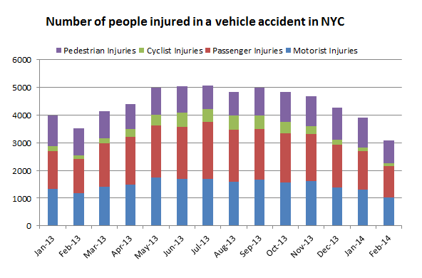 people%20wo%20suffered%20personal%20injury%20in%20traffic%20accident%20february%202014.png