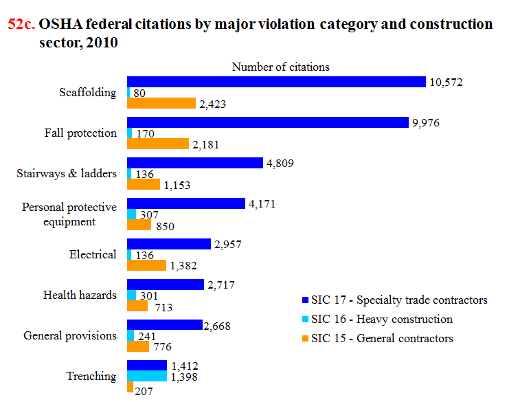 scaffolding%20violations.png