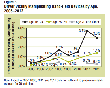 texting%20and%20driving%20by%20age.png