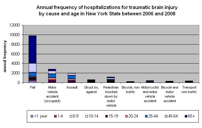 traumatic%20brain%20injury.jpg