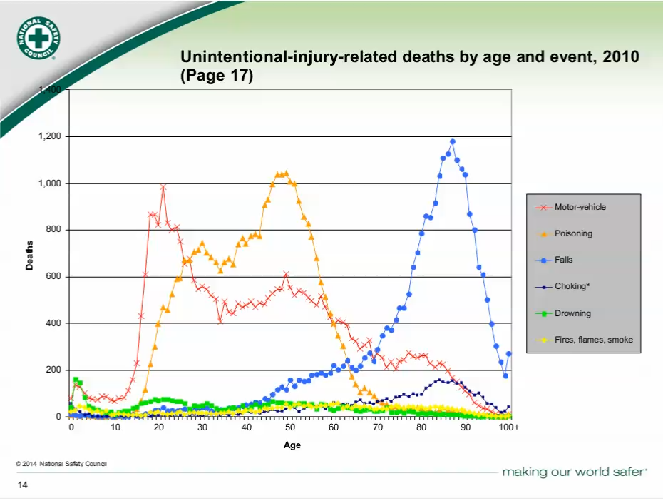 type%20of%20injury%20related%20deaths%20by%20age.png
