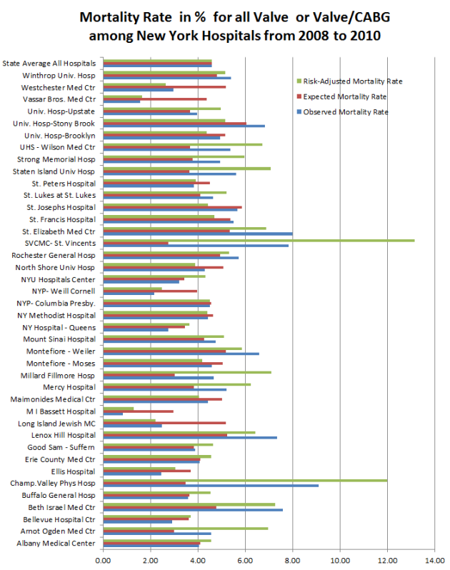 valve%20surgery%20NY%20mortality1.png