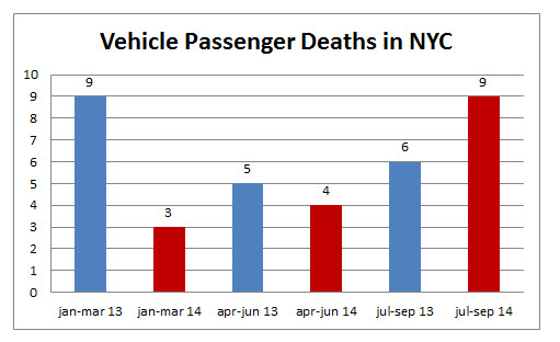 vehicle%20passenger%20deaths%20NYC%20september%202014.jpg