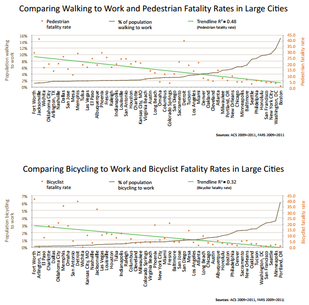 walking%20and%20biking%20statistics.png