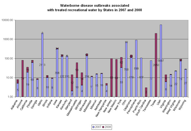 water%20disease.jpg