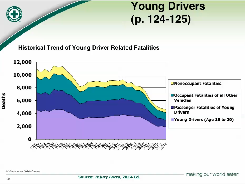 young%20drivers%20dying%20in%20car%20accidents.png