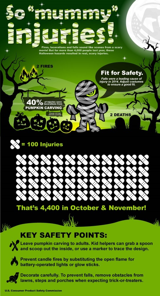 ☀ How many people died during halloween