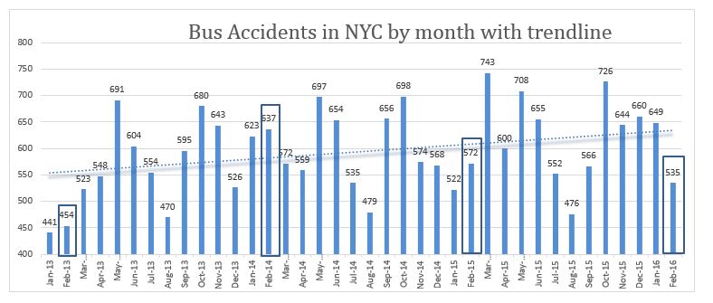 New York City Bus Accident February 2016