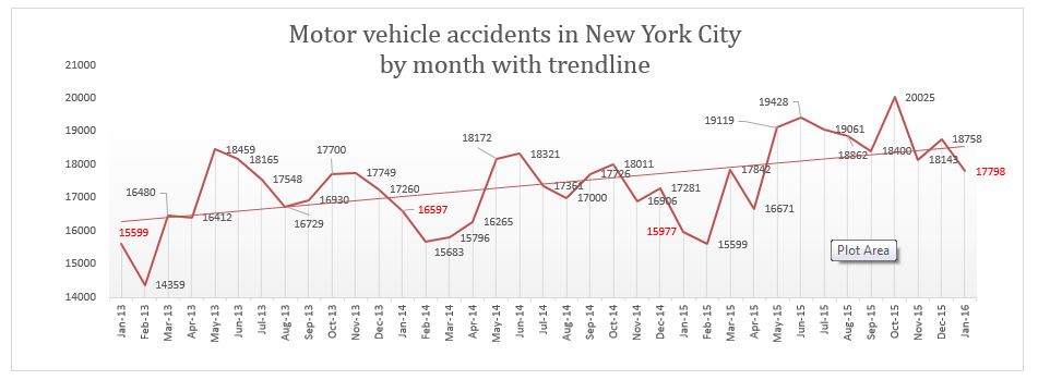Traffic Accidents NYC January 2016