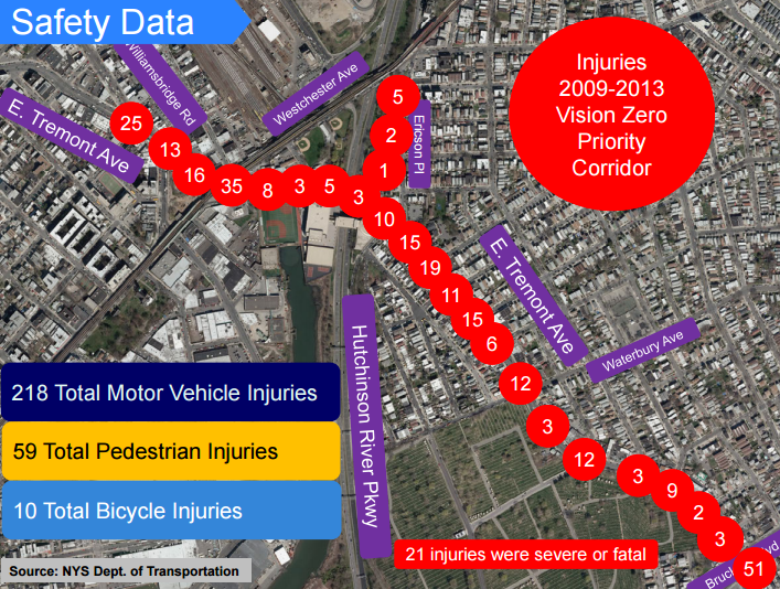 Crash injuries and deaths on E. Tremont